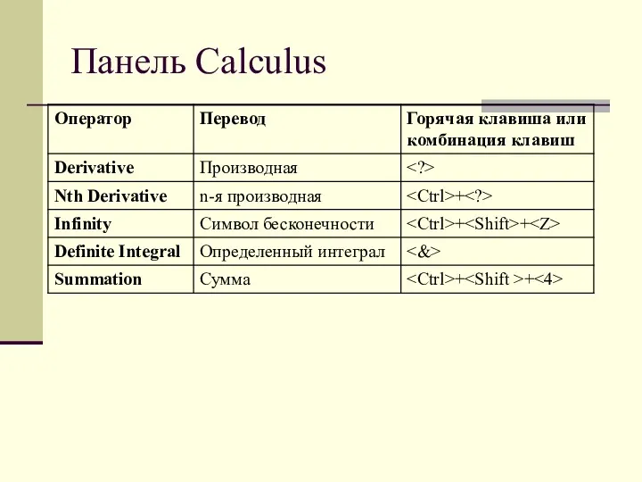 Панель Calculus