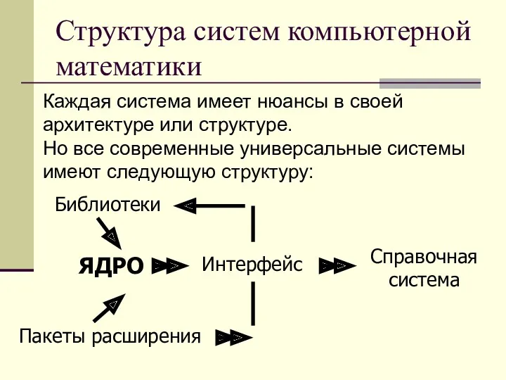 Структура систем компьютерной математики Каждая система имеет нюансы в своей