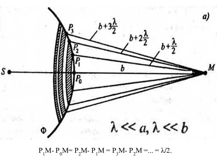 Р1М- Р0М= Р2М- Р1М = Р3М- Р2М =... = λ/2.