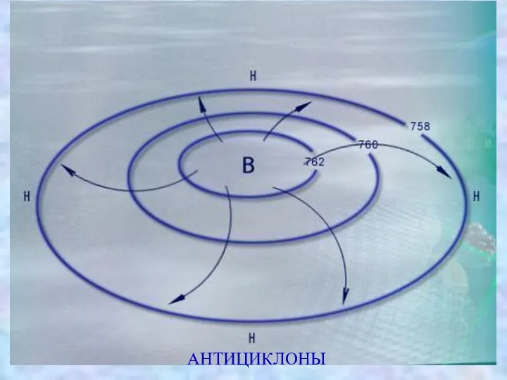 АНТИЦИКЛОНЫ