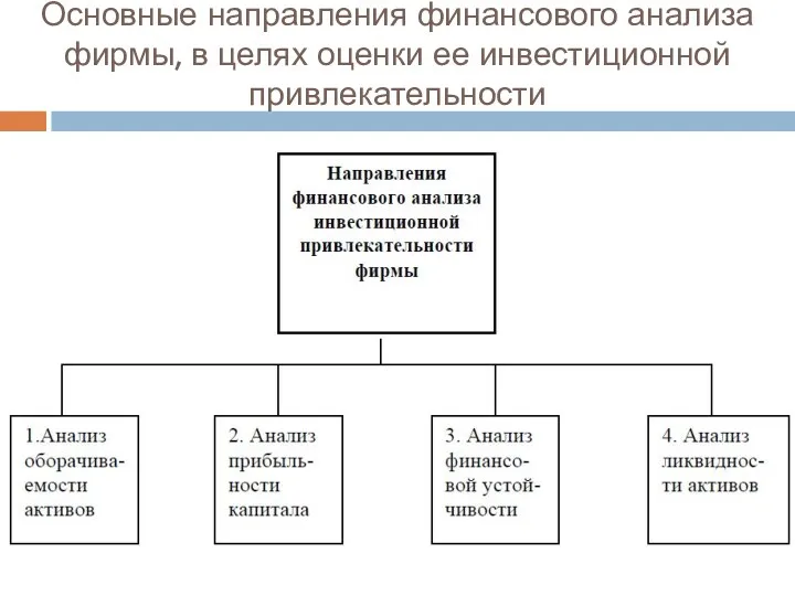 Основные направления финансового анализа фирмы, в целях оценки ее инвестиционной привлекательности