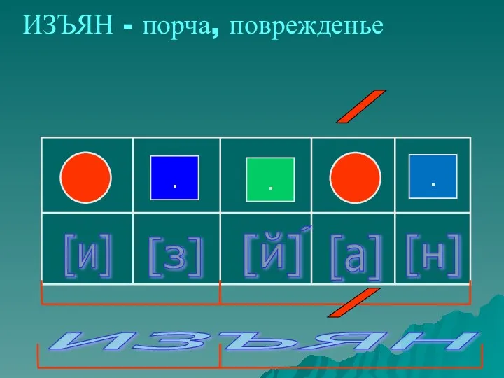 . . . [и] [з] , [й] [а] [н] / изъян / ИЗЪЯН - порча, поврежденье