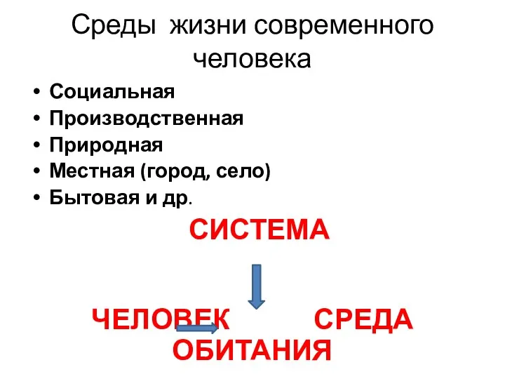 Среды жизни современного человека Социальная Производственная Природная Местная (город, село)