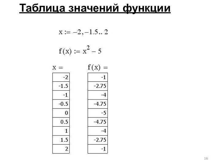 Таблица значений функции