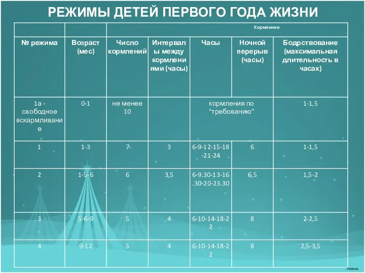 РЕЖИМЫ ДЕТЕЙ ПЕРВОГО ГОДА ЖИЗНИ