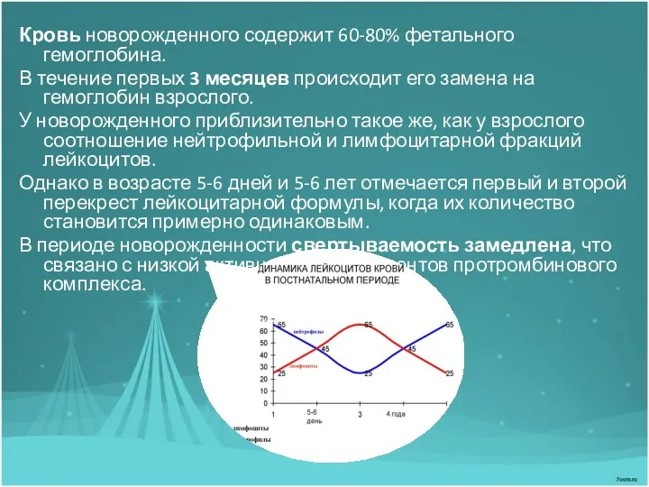 Кровь новорожденного содержит 60-80% фетального гемоглобина. В течение первых 3 месяцев происходит его