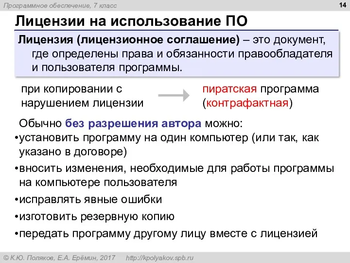 Лицензии на использование ПО Лицензия (лицензионное соглашение) – это документ, где определены права