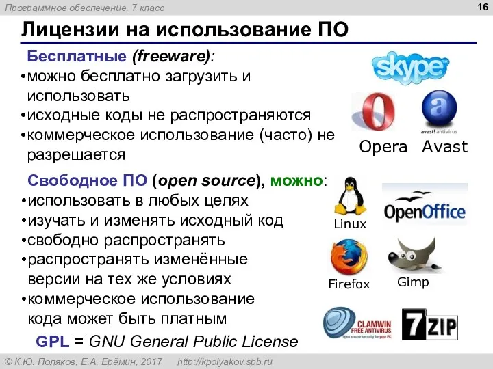 Лицензии на использование ПО Бесплатные (freeware): можно бесплатно загрузить и использовать исходные коды