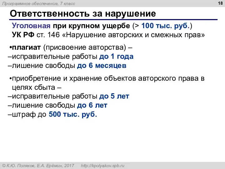 Ответственность за нарушение Уголовная при крупном ущербе (> 100 тыс.