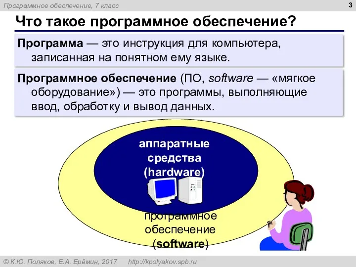 Что такое программное обеспечение? Программное обеспечение (ПО, software — «мягкое