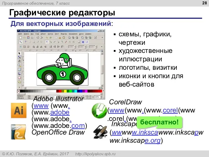 Графические редакторы Для векторных изображений: схемы, графики, чертежи художественные иллюстрации логотипы, визитки иконки