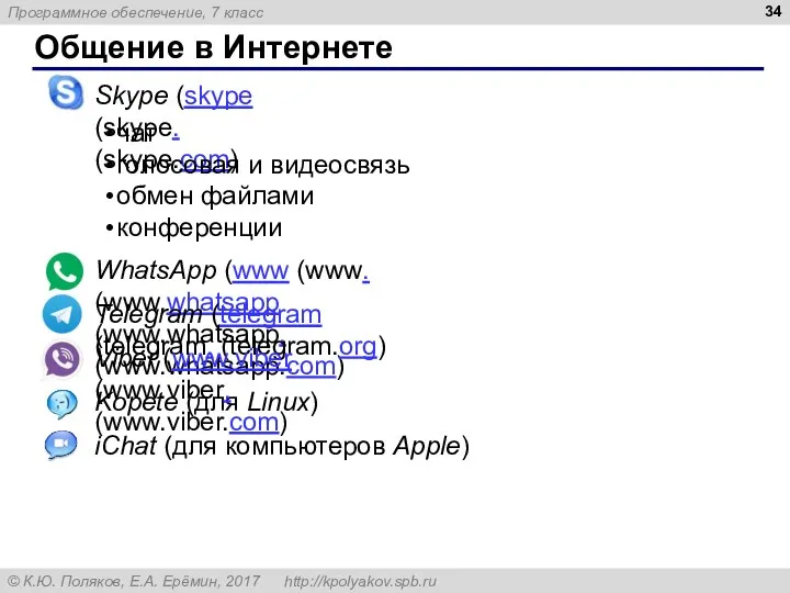 Общение в Интернете WhatsApp (www (www. (www.whatsapp (www.whatsapp. (www.whatsapp.com) Kopete (для Linux) iChat