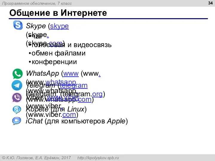 Общение в Интернете WhatsApp (www (www. (www.whatsapp (www.whatsapp. (www.whatsapp.com) Kopete