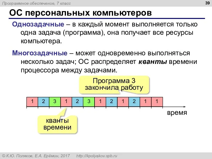 ОС персональных компьютеров Однозадачные – в каждый момент выполняется только одна задача (программа),