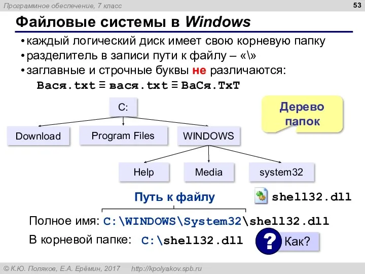 Файловые системы в Windows каждый логический диск имеет свою корневую папку разделитель в