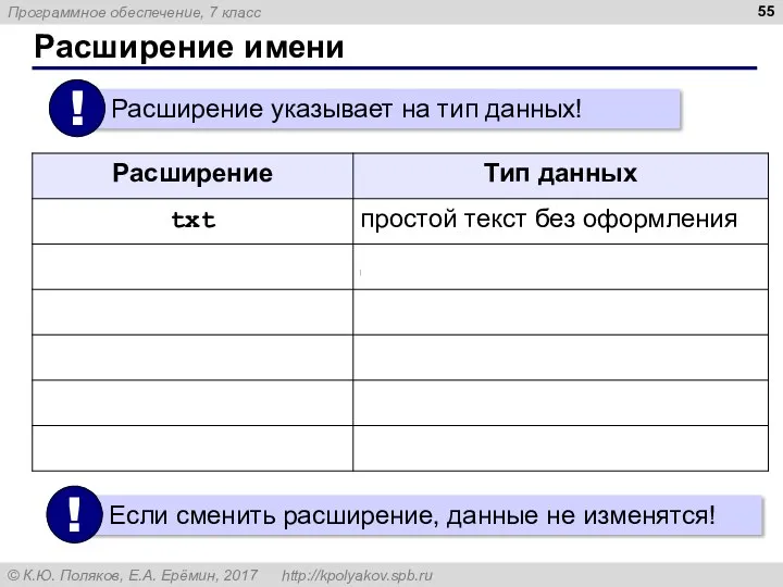 Расширение имени