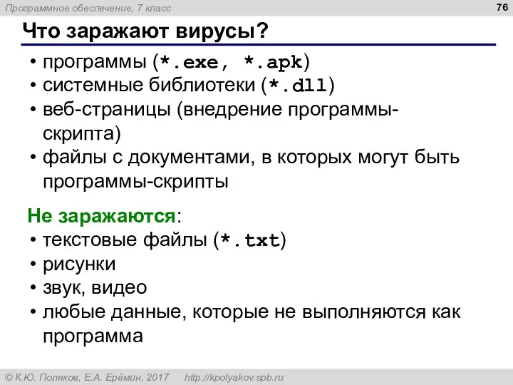 Что заражают вирусы? программы (*.exe, *.apk) системные библиотеки (*.dll) веб-страницы (внедрение программы-скрипта) файлы