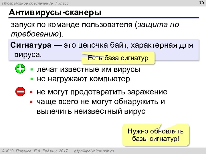 Антивирусы-сканеры запуск по команде пользователя (защита по требованию). Сигнатура —