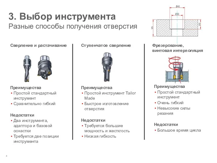 3. Выбор инструмента Разные способы получения отверстия Преимущества Простой стандартный