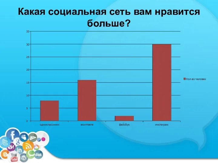 Какая социальная сеть вам нравится больше?