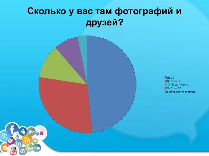 Сколько у вас там фотографий и друзей?