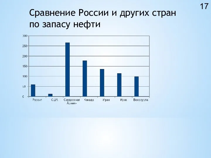 Сравнение России и других стран по запасу нефти 17