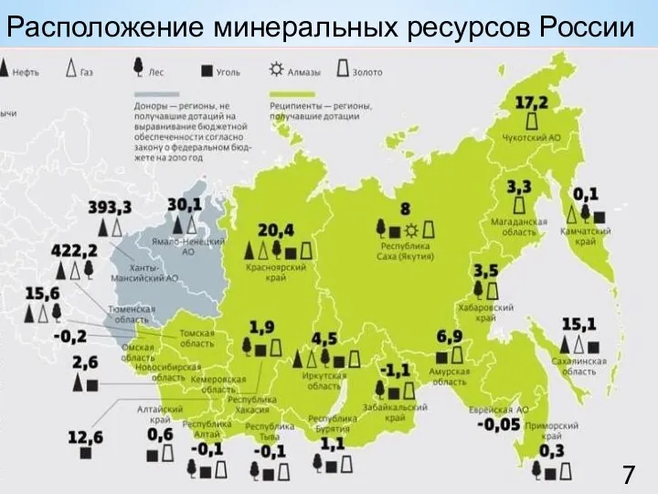 7 Расположение минеральных ресурсов России