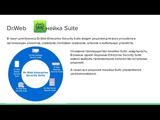 Dr.Web линейка Suite В пакет для бизнеса Dr.Web Enterprise Security