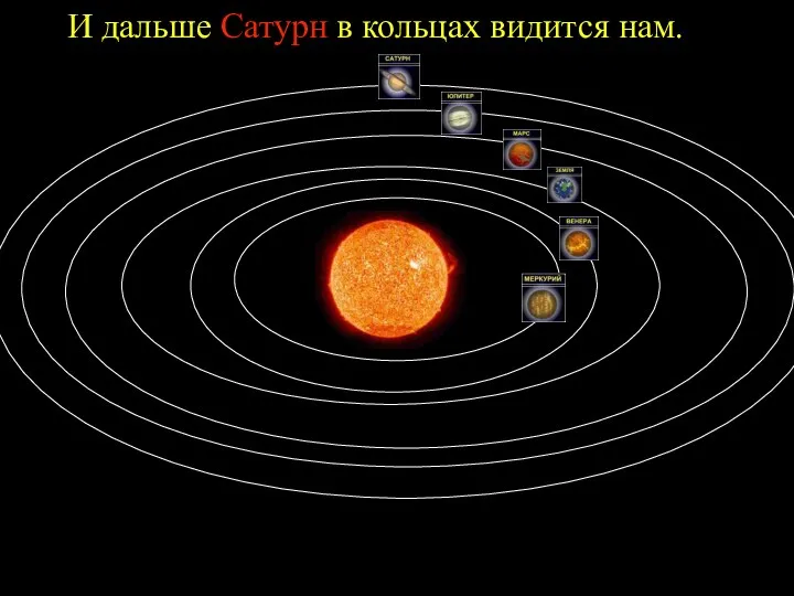 И дальше Сатурн в кольцах видится нам.