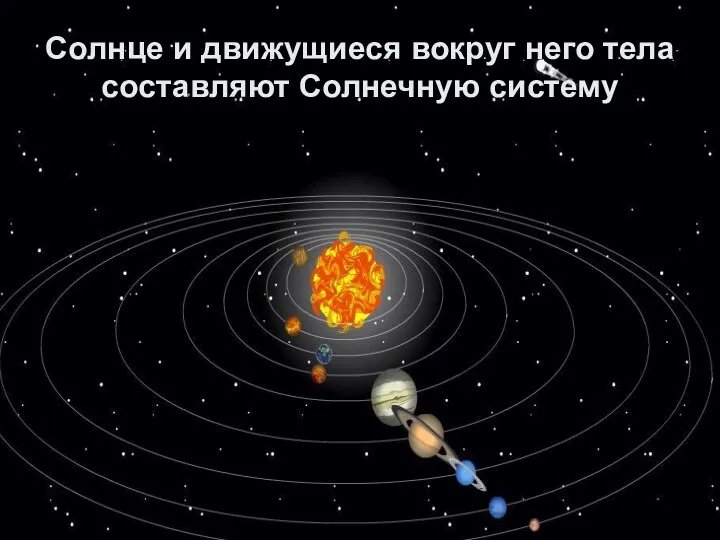 Солнце и движущиеся вокруг него тела составляют Солнечную систему