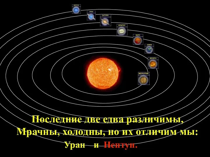 Последние две едва различимы, Мрачны, холодны, но их отличим мы: Уран и Нептун.