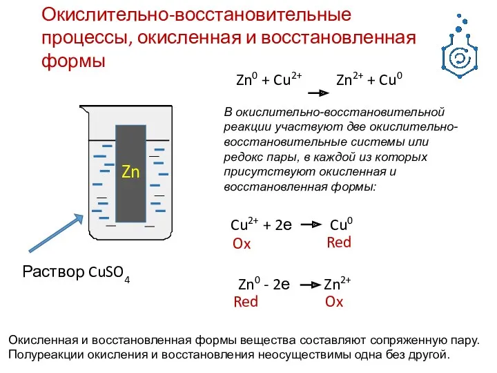 Раствор CuSO4 Zn Zn0 + Cu2+ Zn2+ + Cu0 Окислительно-восстановительные