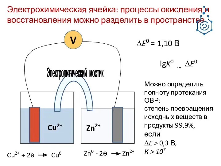 Zn2+ Cu2+ V Электрохимическая ячейка: процессы окисления и восстановления можно