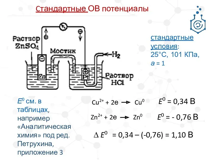 Cтандартные ОВ потенциалы cтандартные условия: 25°C, 101 КПа, а =