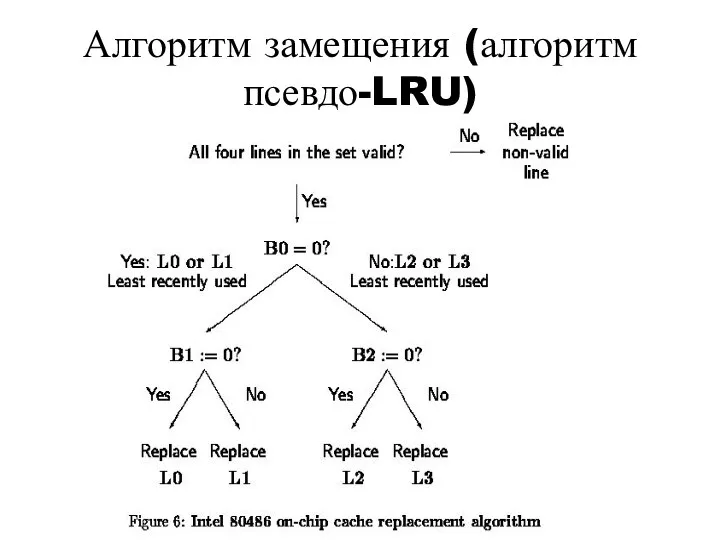 Алгоритм замещения (алгоритм псевдо-LRU)