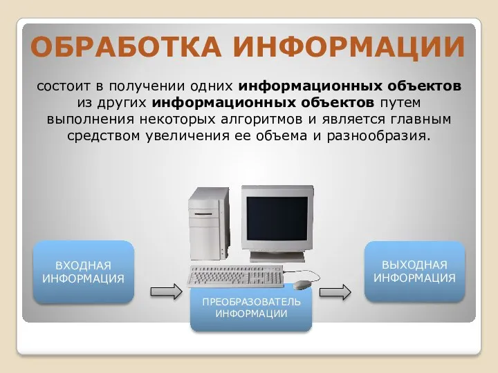 ОБРАБОТКА ИНФОРМАЦИИ ВХОДНАЯ ИНФОРМАЦИЯ ПРЕОБРАЗОВАТЕЛЬ ИНФОРМАЦИИ ВЫХОДНАЯ ИНФОРМАЦИЯ состоит в