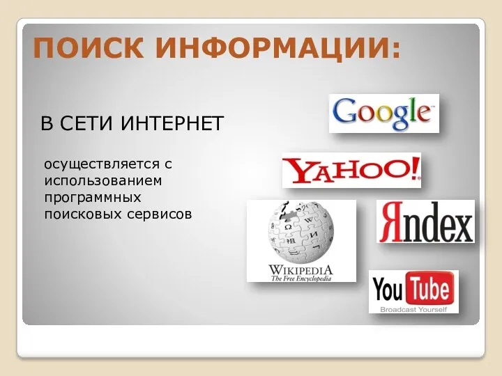 В СЕТИ ИНТЕРНЕТ осуществляется с использованием программных поисковых сервисов ПОИСК ИНФОРМАЦИИ: