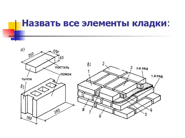 Назвать все элементы кладки: