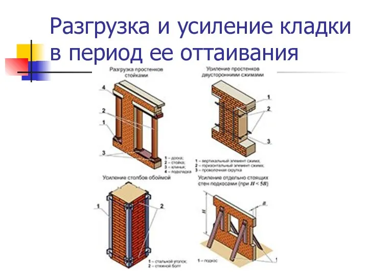 Разгрузка и усиление кладки в период ее оттаивания