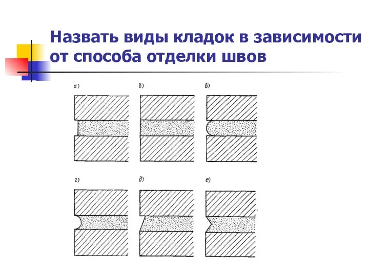 Назвать виды кладок в зависимости от способа отделки швов