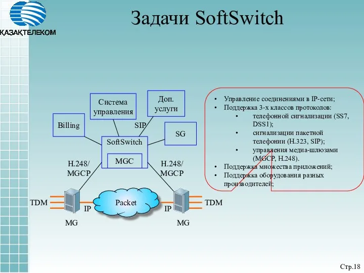 Стр. Задачи SoftSwitch Управление соединениями в IP-сети; Поддержка 3-х классов