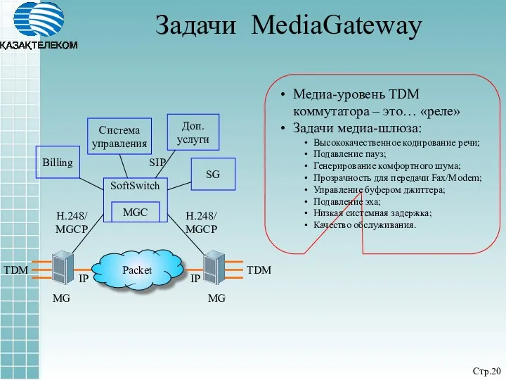 Медиа-уровень TDM коммутатора – это… «реле» Задачи медиа-шлюза: Высококачественное кодирование