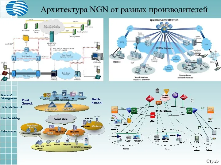 Архитектура NGN от разных производителей Стр.