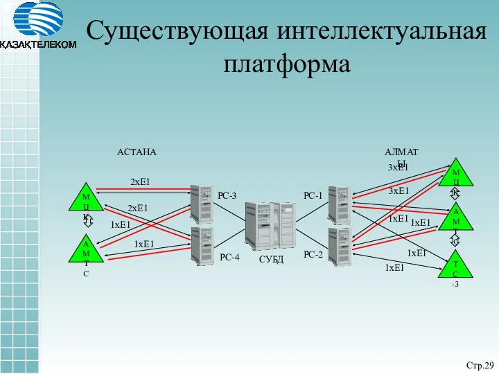 Существующая интеллектуальная платформа Стр.