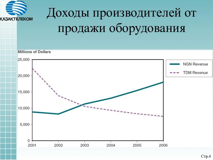 Доходы производителей от продажи оборудования Стр.