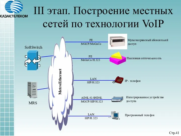 III этап. Построение местных сетей по технологии VoIP Стр.