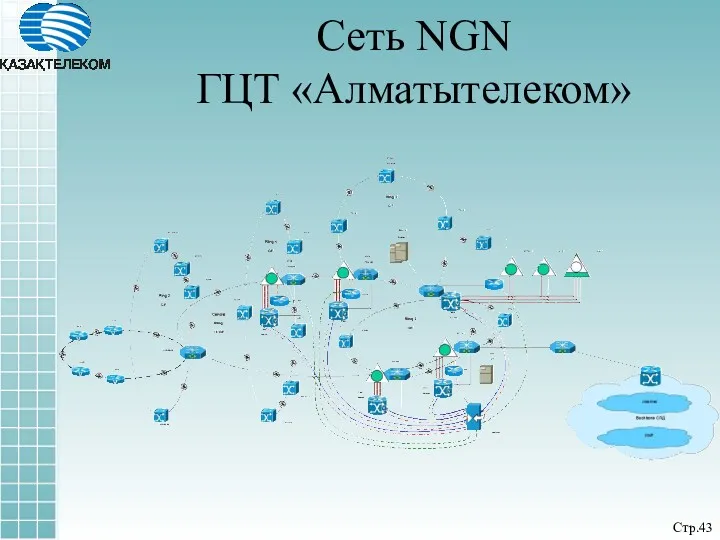 Сеть NGN ГЦТ «Алматытелеком» Стр.