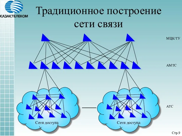 Традиционное построение сети связи Стр.