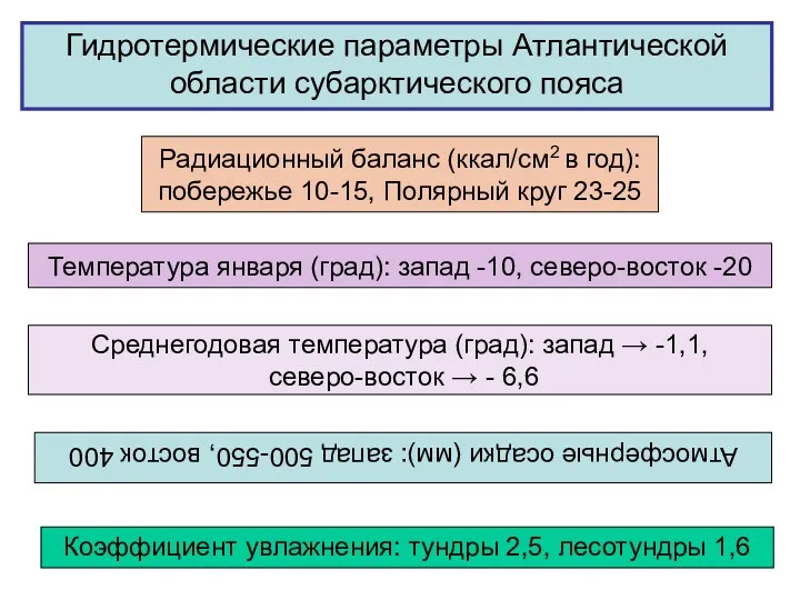 Гидротермические параметры Атлантической области субарктического пояса Радиационный баланс (ккал/см2 в