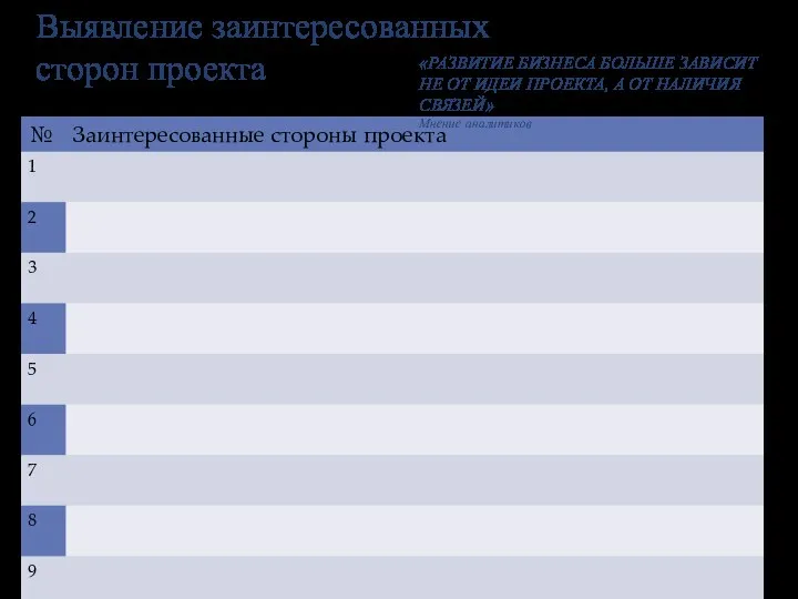 Выявление заинтересованных сторон проекта «РАЗВИТИЕ БИЗНЕСА БОЛЬШЕ ЗАВИСИТ НЕ ОТ